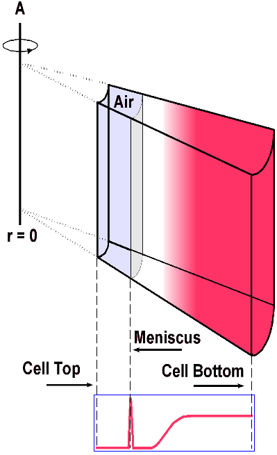 A diagram of sedimentation experiment